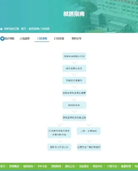 省立医院网上预约挂号官网入口，便捷就医新体验