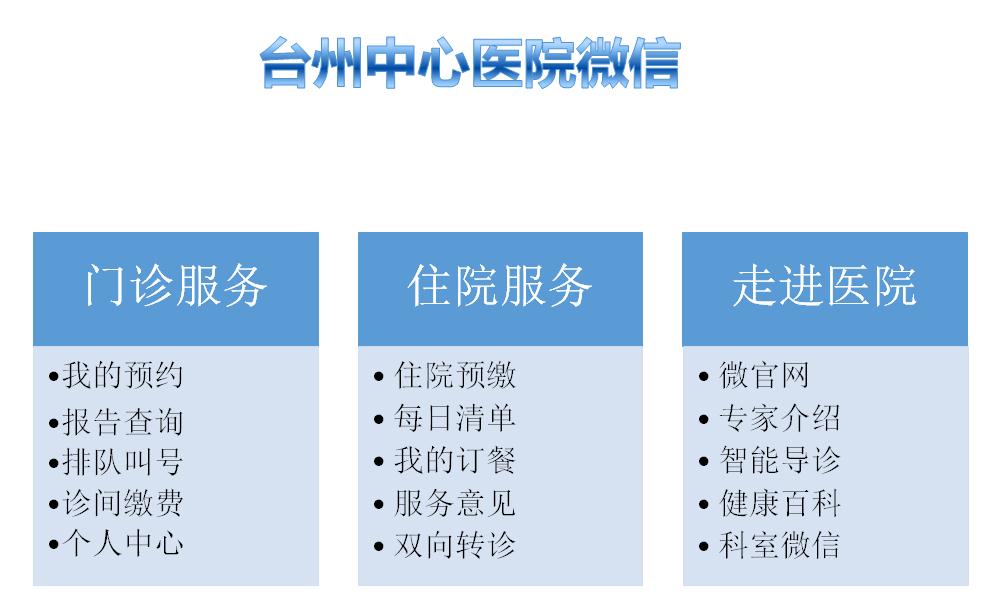 数字医疗新风尚，台州医院网上预约挂号的便捷之旅