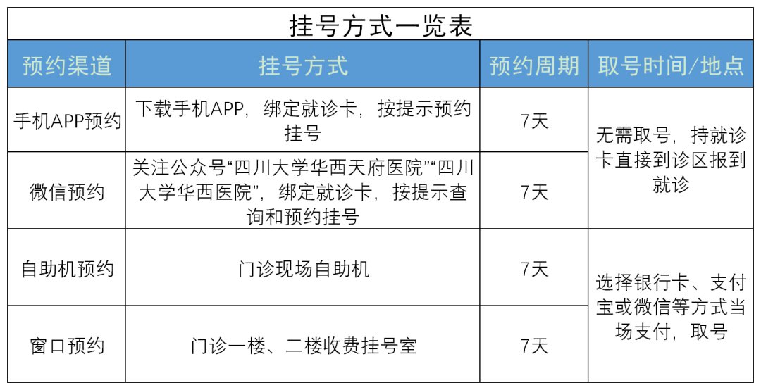 华西医院在线挂号，便捷高效的医疗服务新体验
