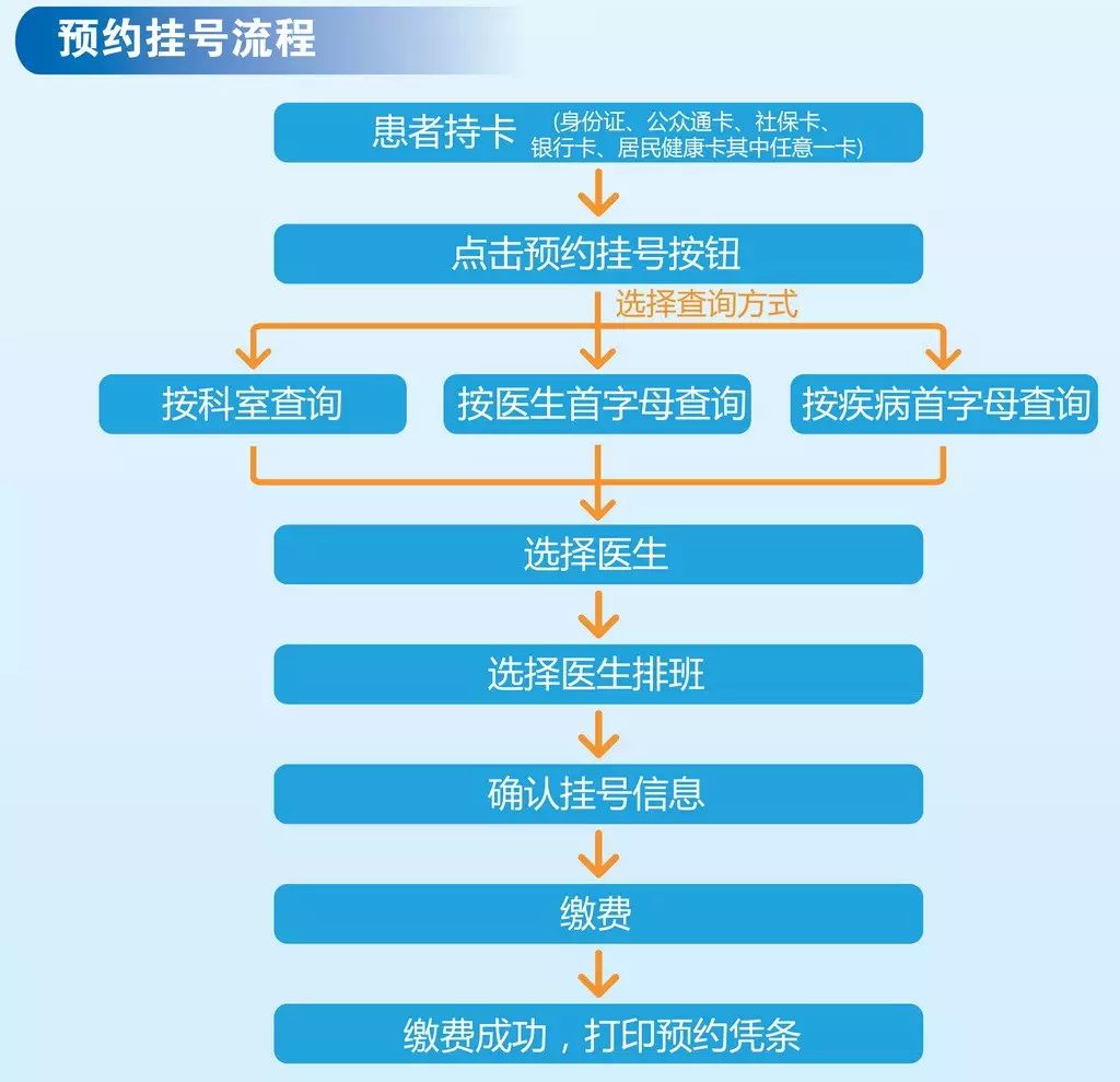 西南医院预约挂号平台，便捷就医的新选择