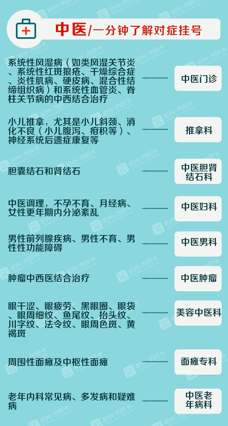 同仁医院网上预约挂号，先付钱还是后付费？全面解析与指南