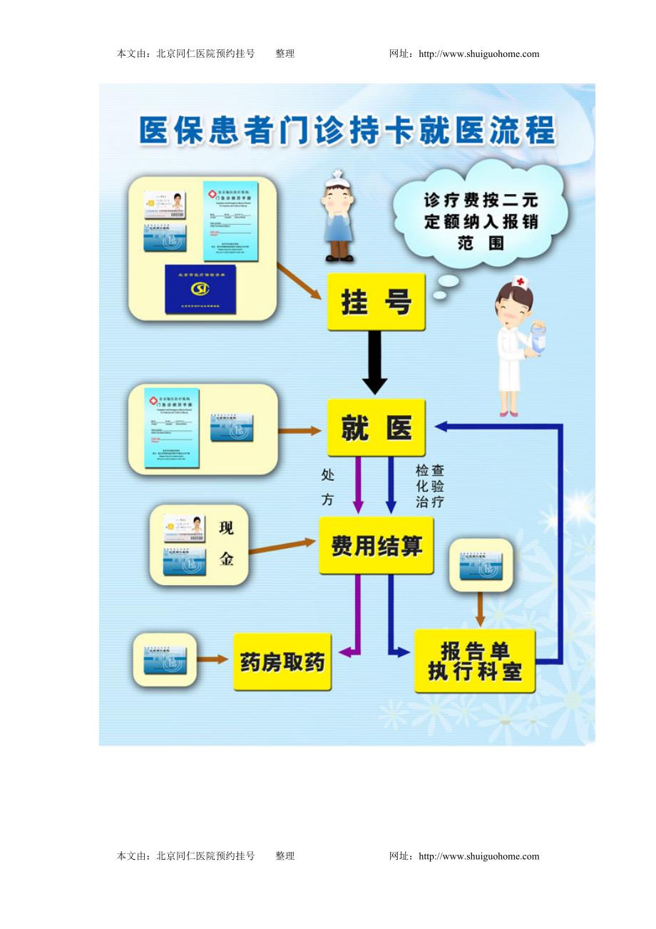 网上挂号指南，轻松掌握同仁医院挂号流程