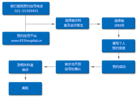 医院挂号预约流程图，简化就医，提升体验的智慧导航