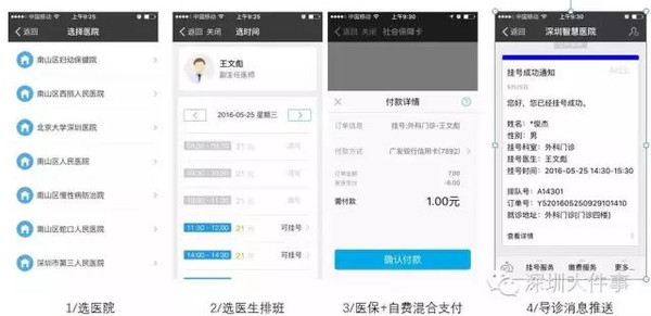 医院网上预约挂号流程全解析，便捷就医的智慧选择