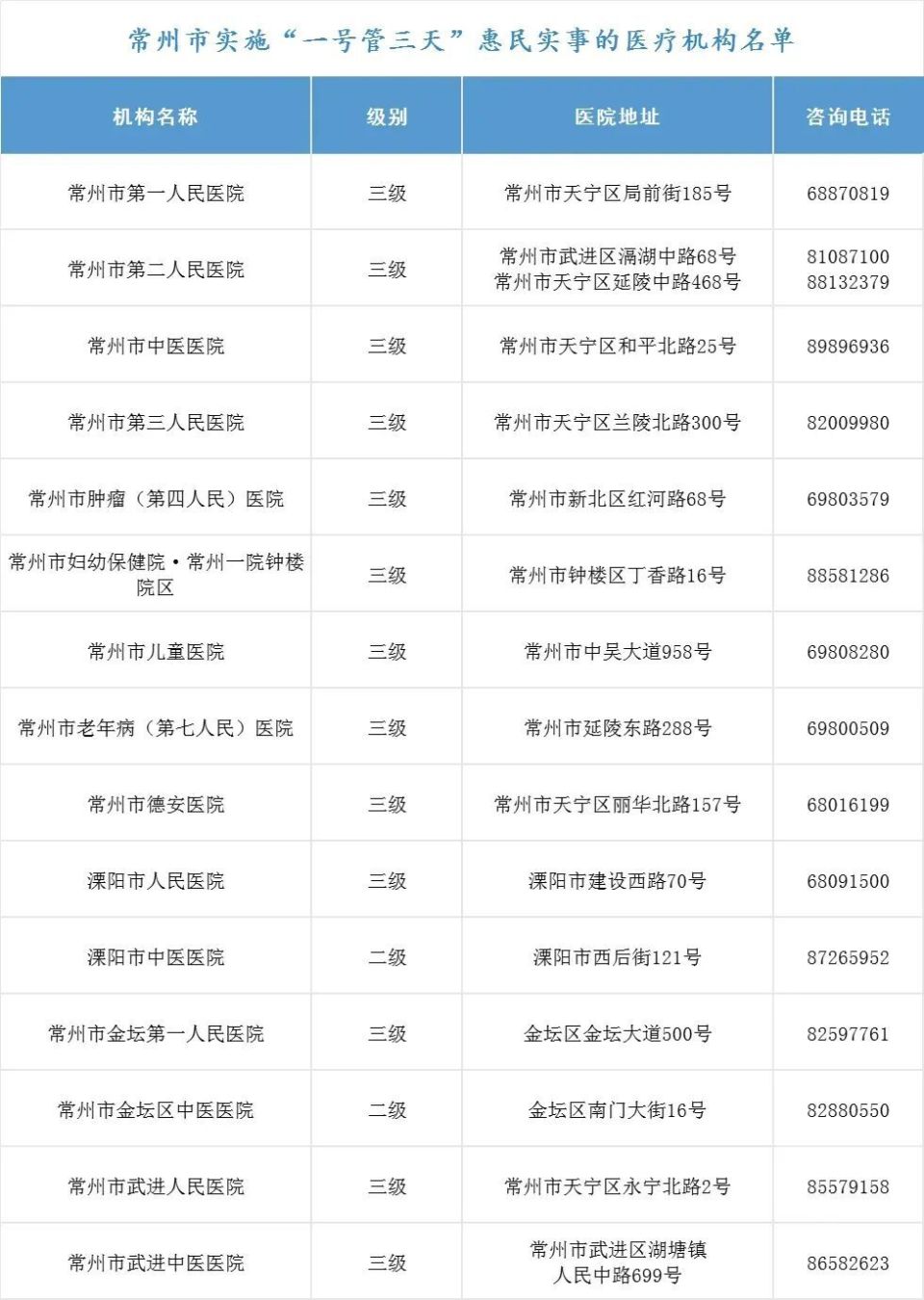 医院预约挂号系统的革新与优化，提升医疗服务效率与患者体验