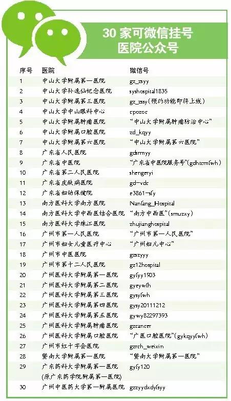广东省人民医院预约挂号指南，便捷、高效、无忧就医