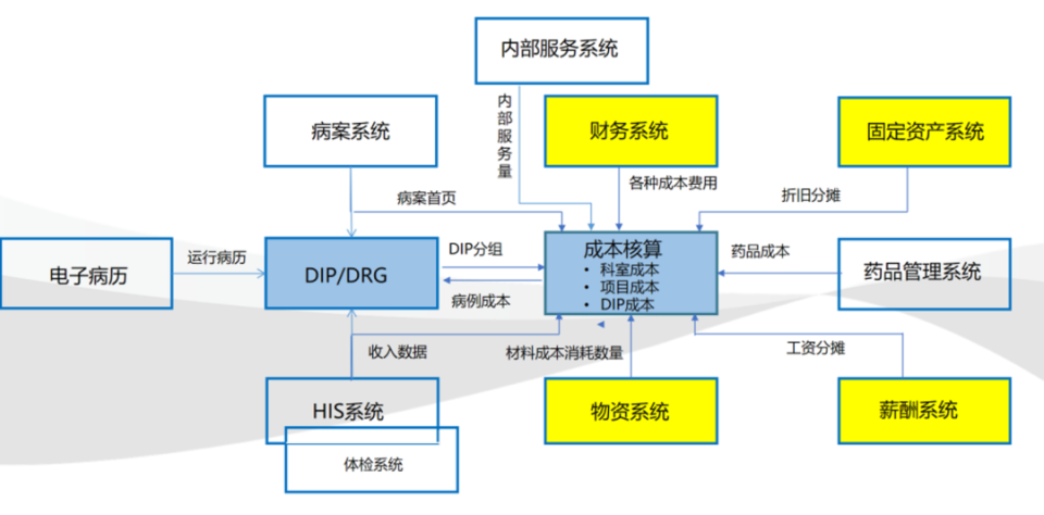 医院挂号流程的数字化与人性化，从图片看变革