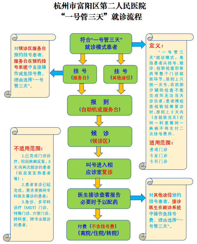 医院挂号流程图及步骤详解，从入门到精通的全面指南