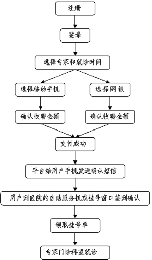 宁波李惠利医院挂号预约平台，便捷就医的新选择