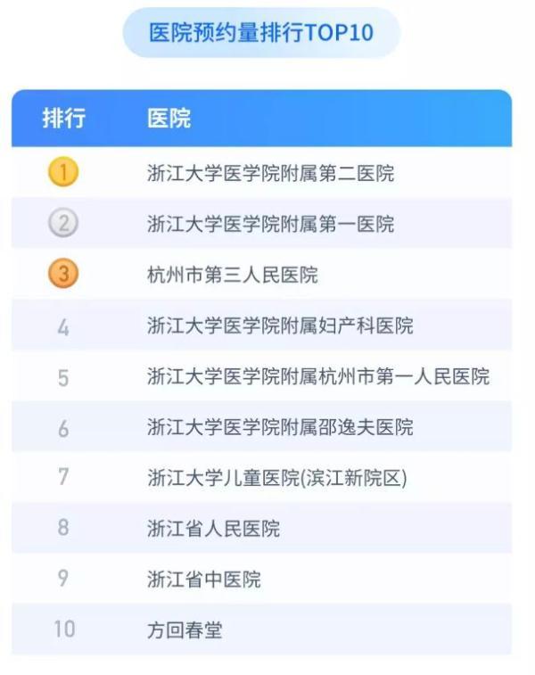 省医院挂号预约平台，便捷就医的新时代