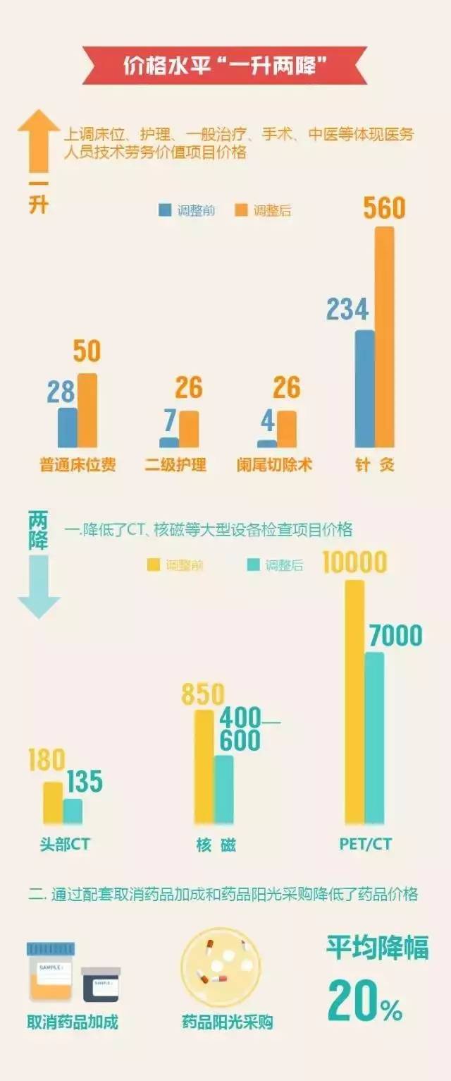 招商加盟 第294页