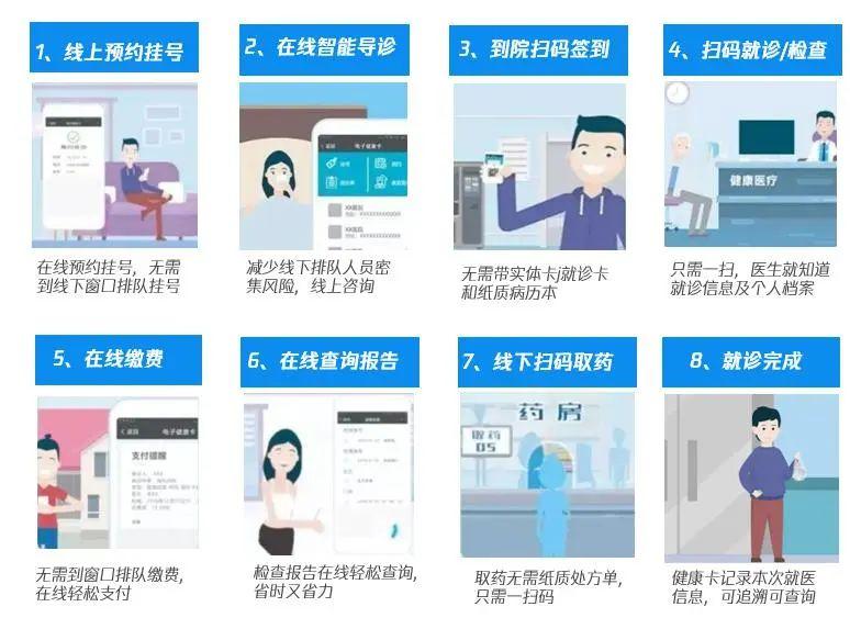 医院挂号能否使用电子医保卡？