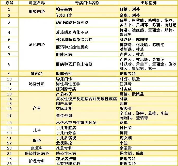医院挂号时间过了还能去吗？——解析合肥省立医院的就诊规定
