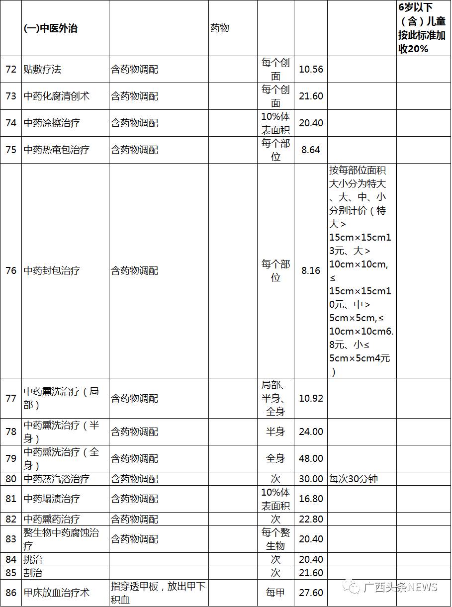 医院挂号费用，影响因素、标准与透明度探讨