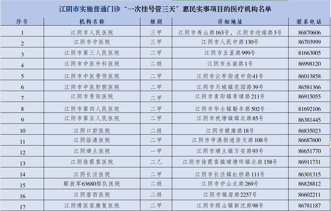 三甲医院挂号有效期解析，从几天到一周的黄金时间