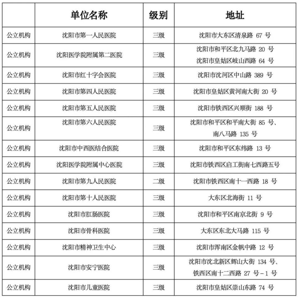医院挂号的有效期，从几天到几小时的考量
