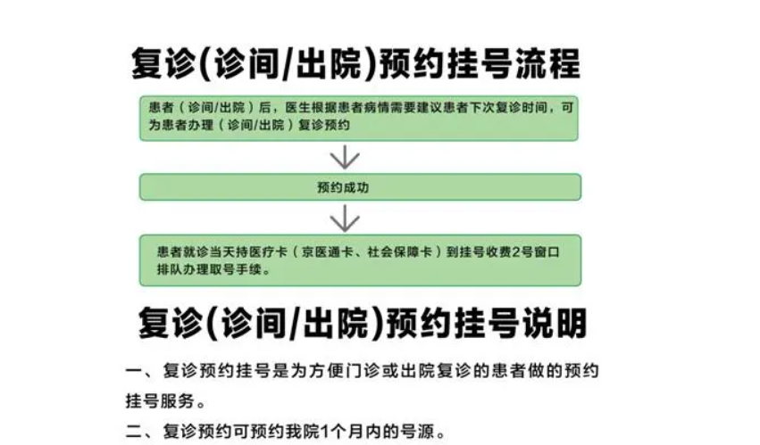 医院挂号，北京就医指南——第二天复诊是否需重新挂号？