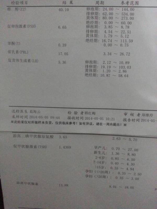 去医院验血，挂号之谜