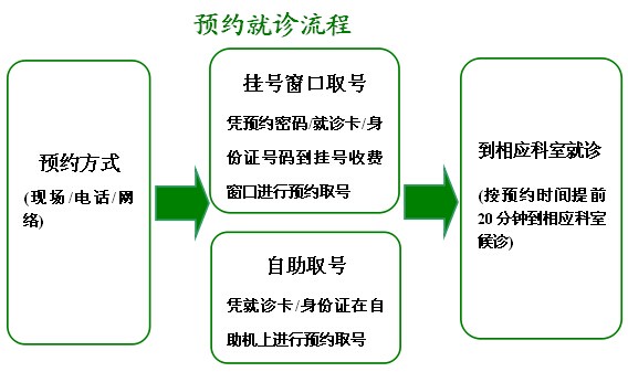 医院第二天取报告是否需要重新挂号，详解流程与注意事项