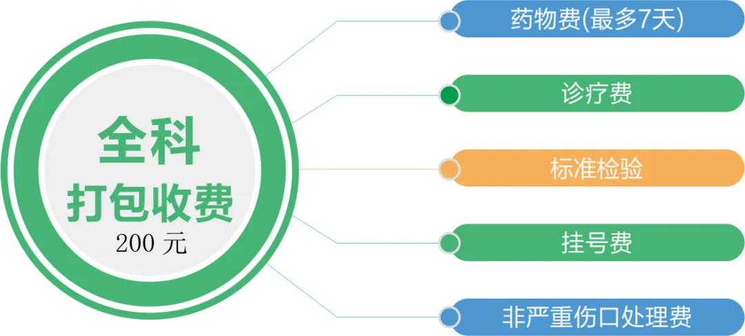深圳医院挂号APP大比拼，哪款才是你的首选？