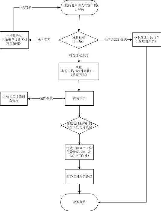 去医院看病的步骤流程详解
