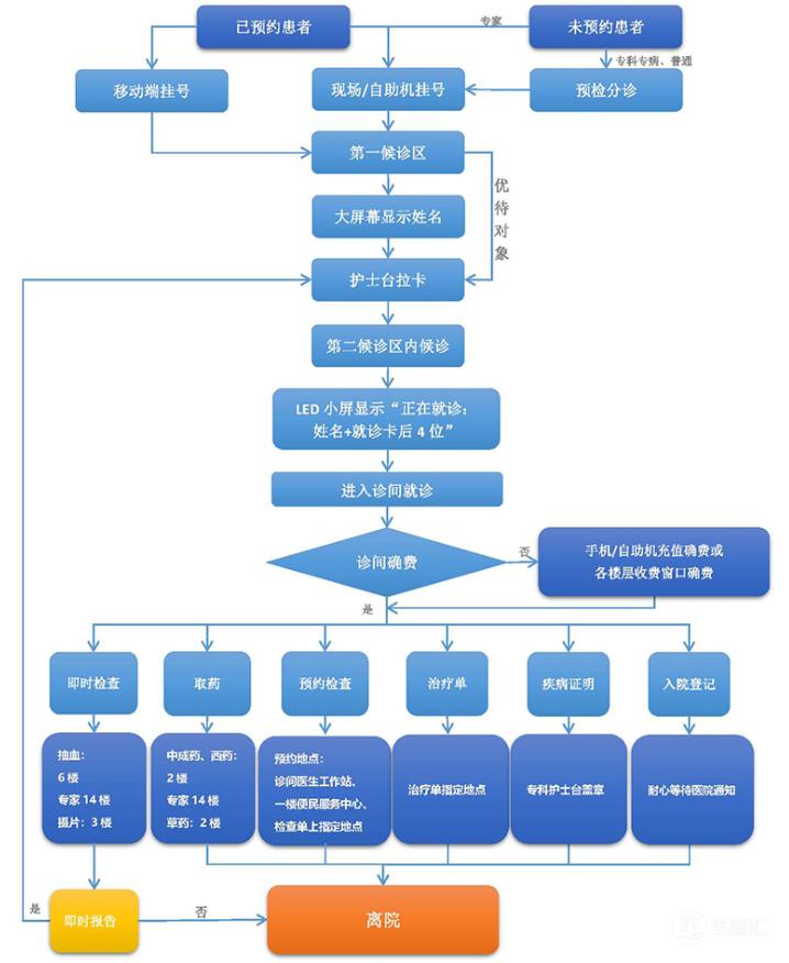 第1728页