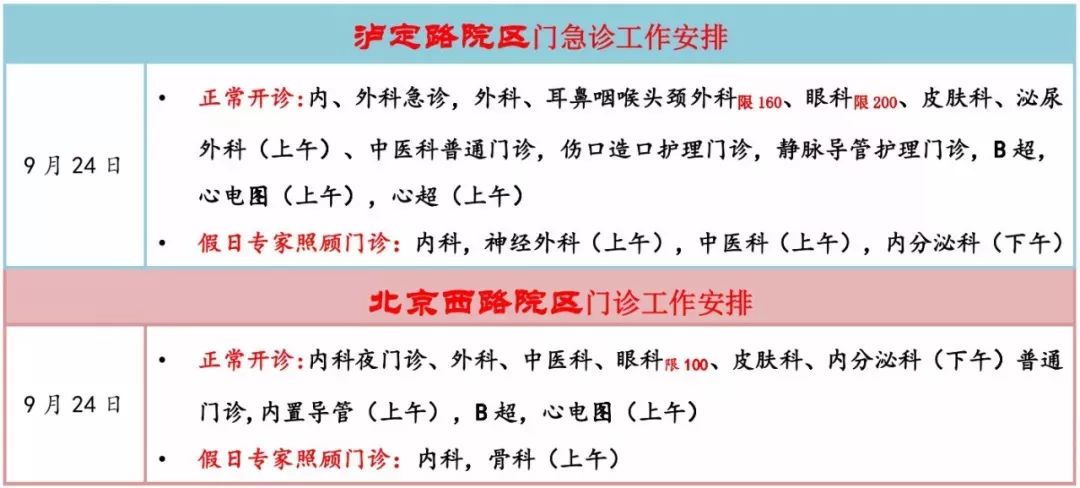 一级医院挂号费收费标准的合理性与透明度探讨