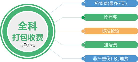医院挂号费收费标准，透明化、合理化的探索与解读