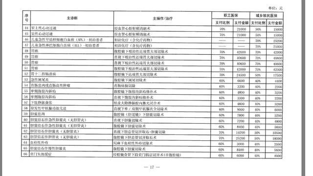 医院挂号费收费标准及依据探析