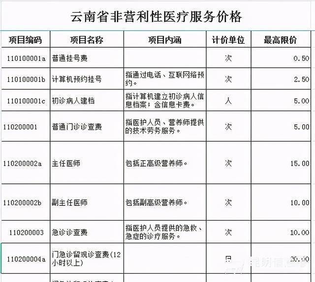 医院挂号费收费标准表，透明化、合理化与患者权益的保障