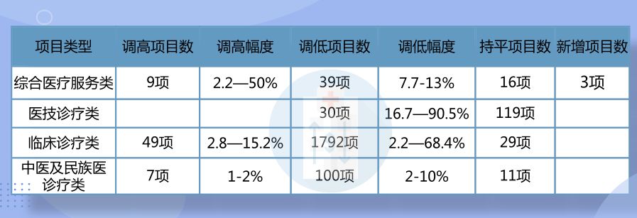 解读二甲医院收费价目表，透明化医疗，理性消费的基石