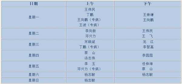 医院挂号，以挂号时间段为准还是签到时间？