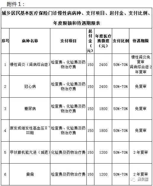 三甲医院挂号费报销政策解析，医保覆盖范围与个人经济负担的平衡