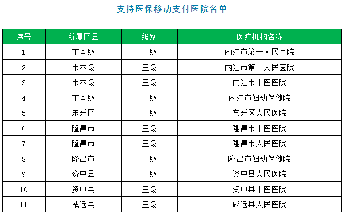 医院挂号费能否纳入医保报销范围？最新政策解析与个人权益指南