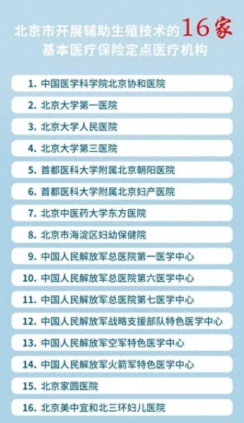 三甲医院挂号费50元报销指南，政策解析与操作流程