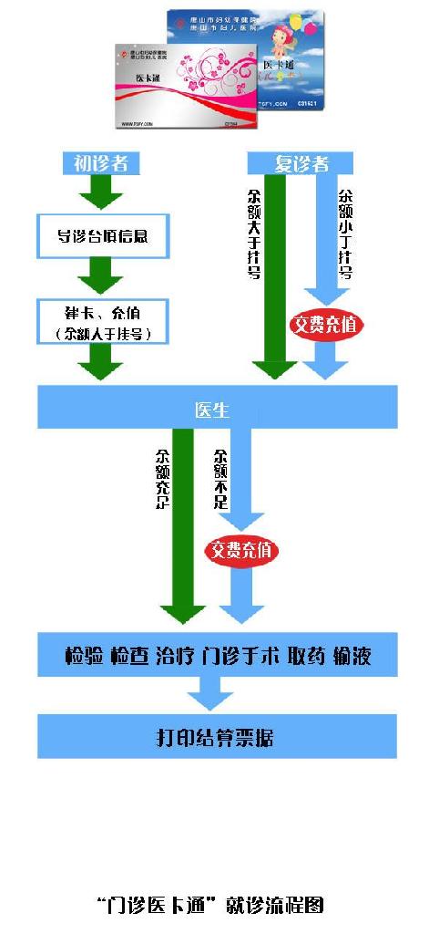 医院挂号新体验，一幅卡通流程图带您轻松就医