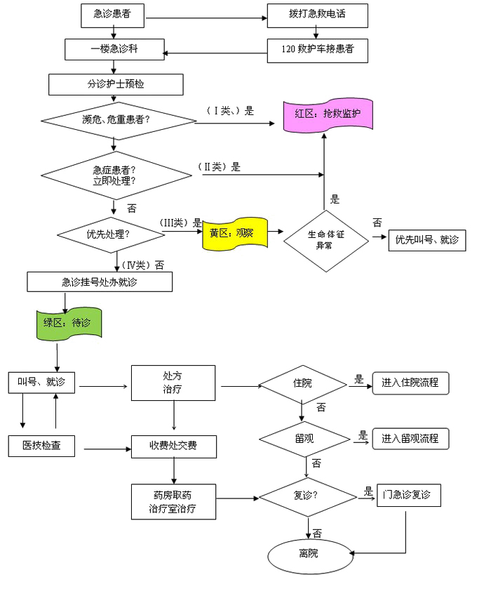 医院挂号系统流程图，优化就医体验的智慧之选