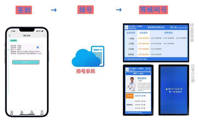 医院预约挂号神器，重塑就医体验的未来之钥