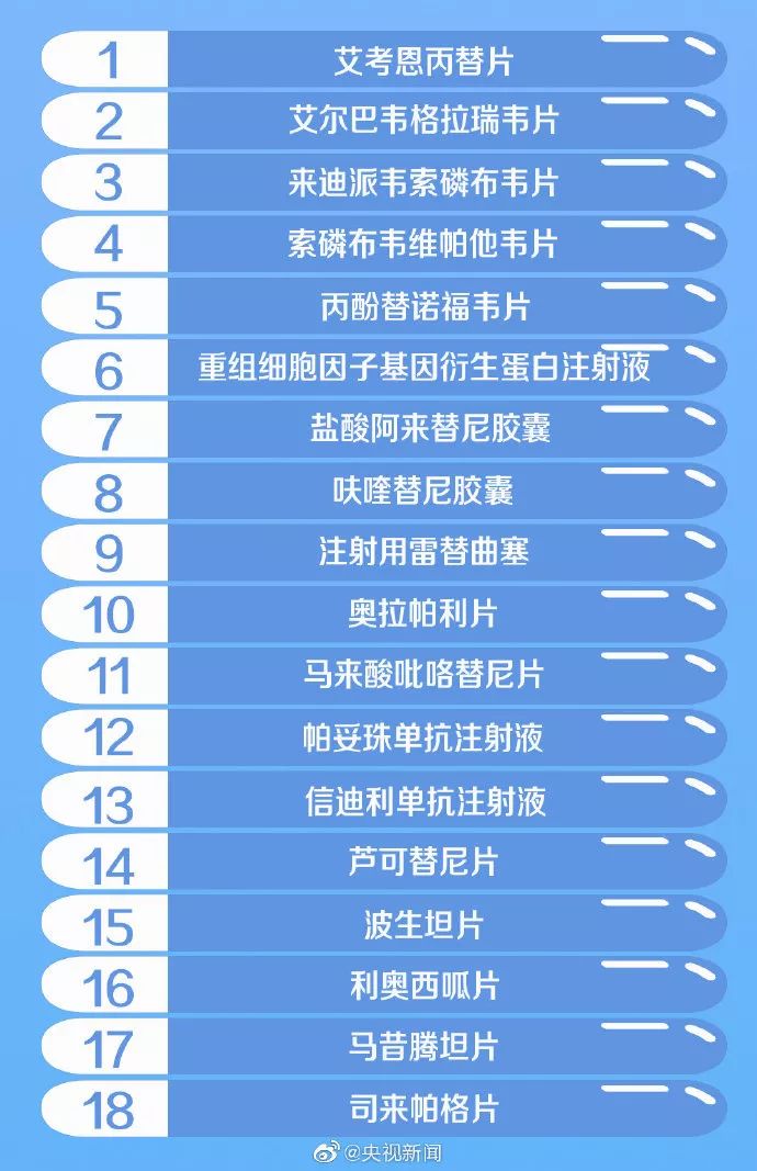 新闻资讯 第275页