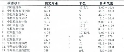 医院开的化验单，有效期背后的科学与人文考量