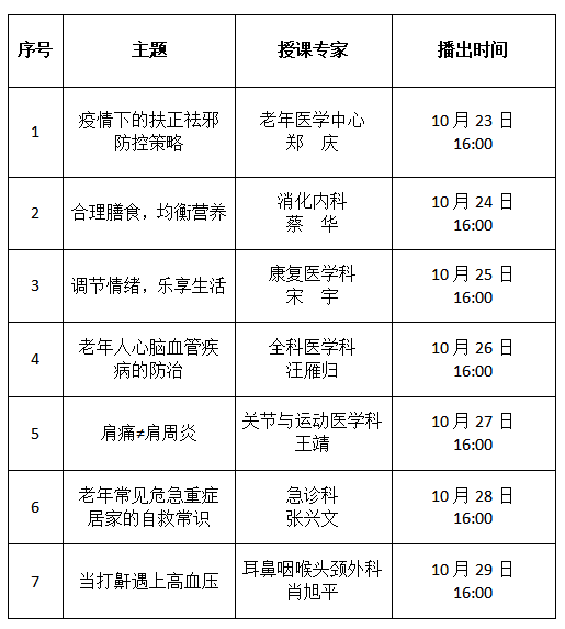 医院挂号费，理解与解析