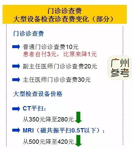 医院挂号费用一般多少，影响因素与合理预期