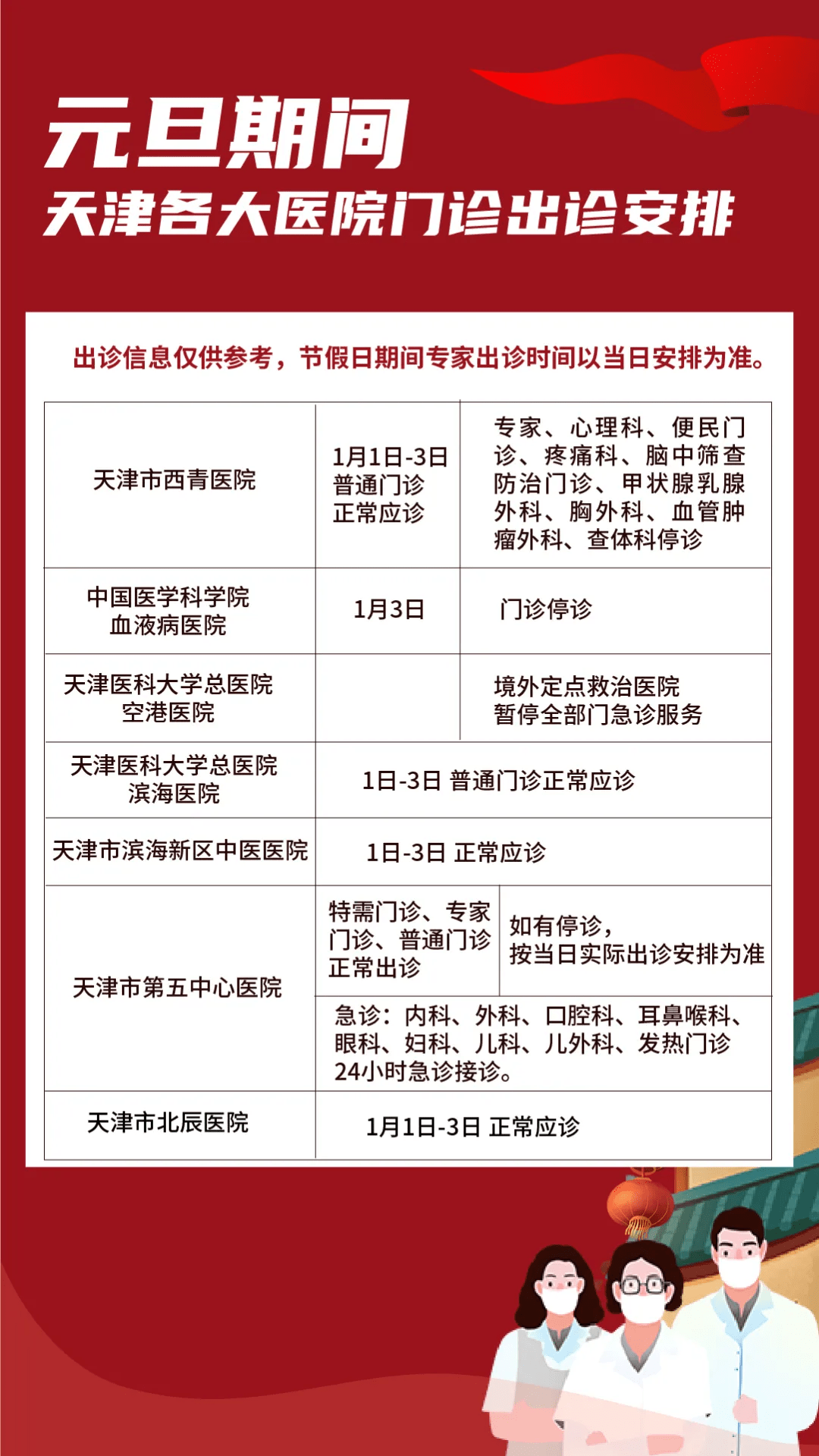 医院几点上班的，了解就诊时间，安心就医