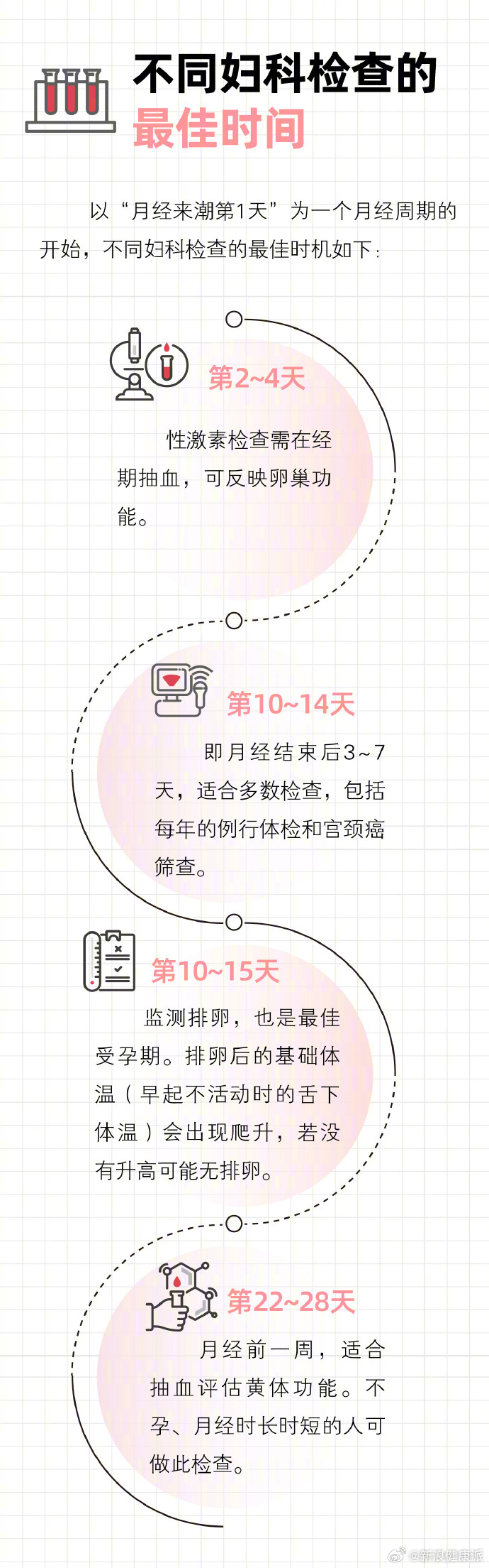 医院妇科检查时间与费用解析