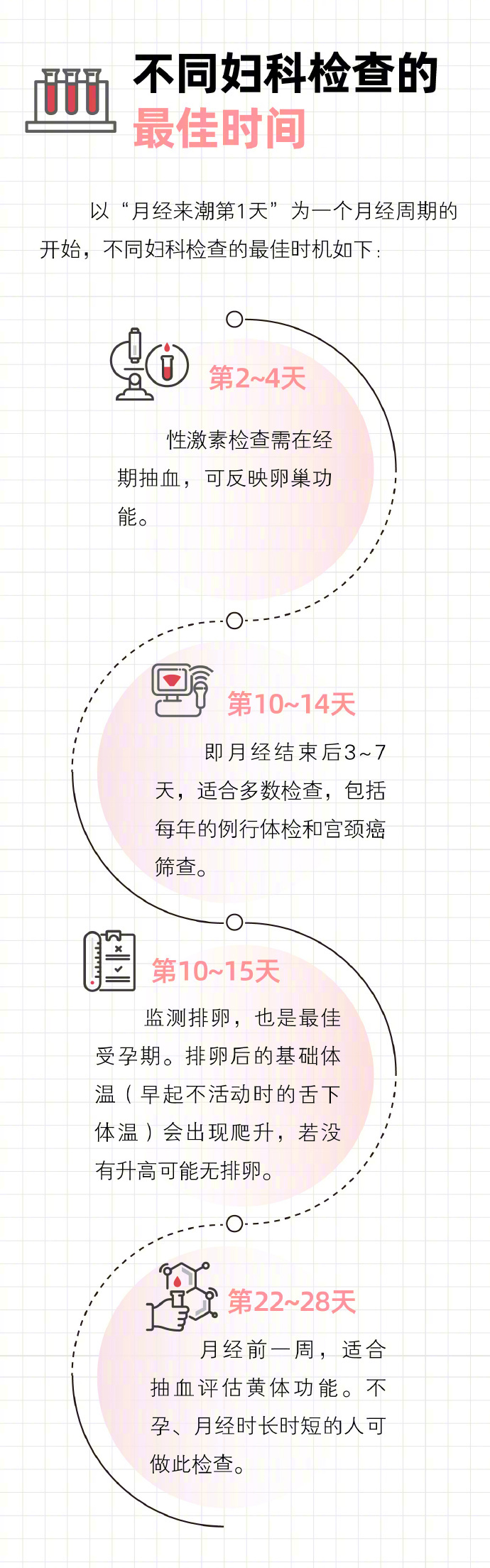 医院妇科检查服务时间详解，了解就诊黄金时间