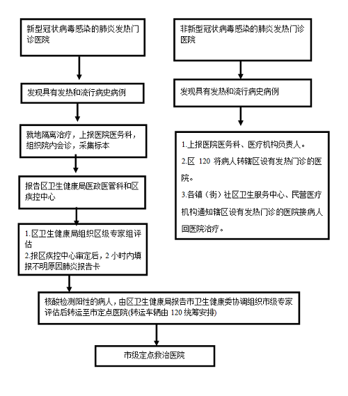 医院妇科门诊的开放时间与患者指南