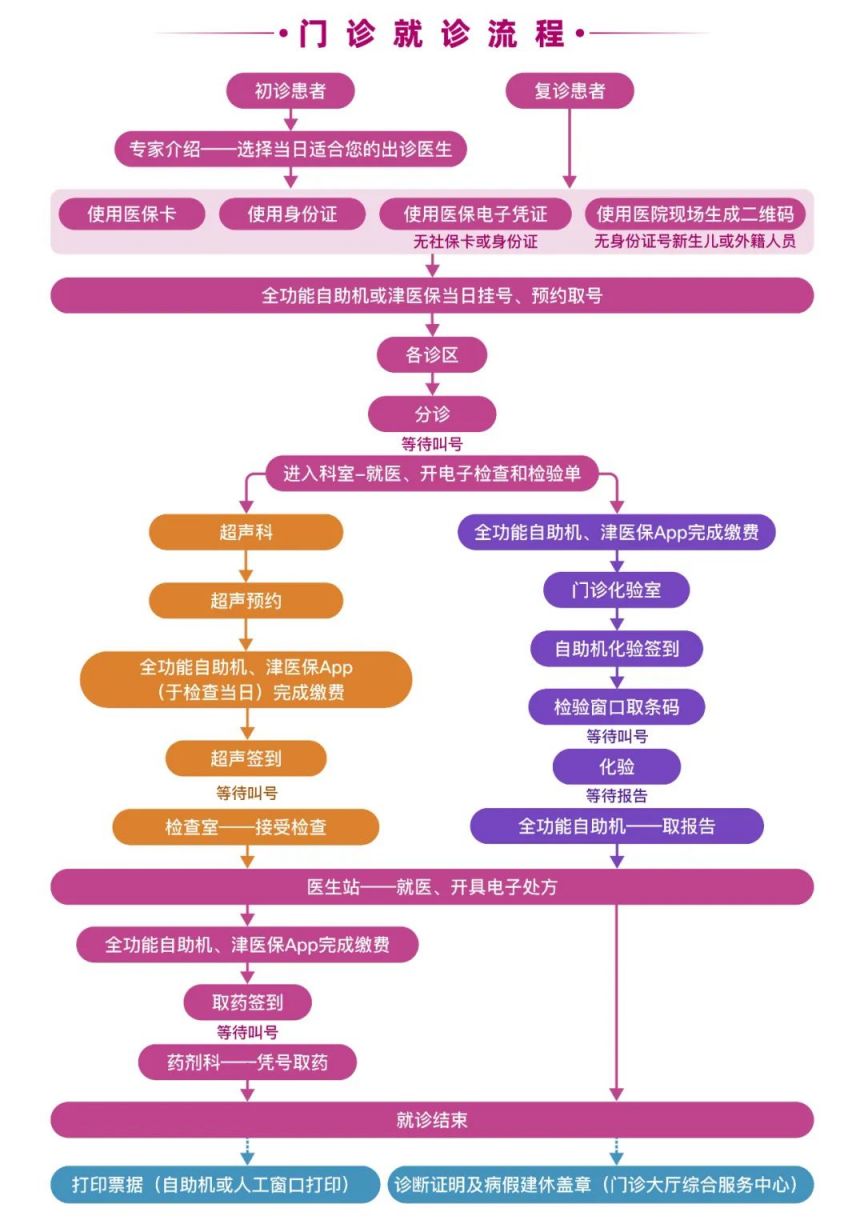 医院妇科门诊的开放时间与就诊指南