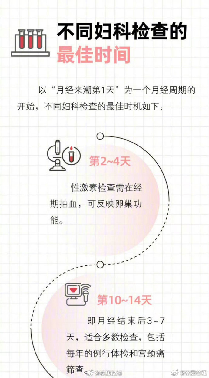 医院妇科上下班时间表，守护女性健康的时间表