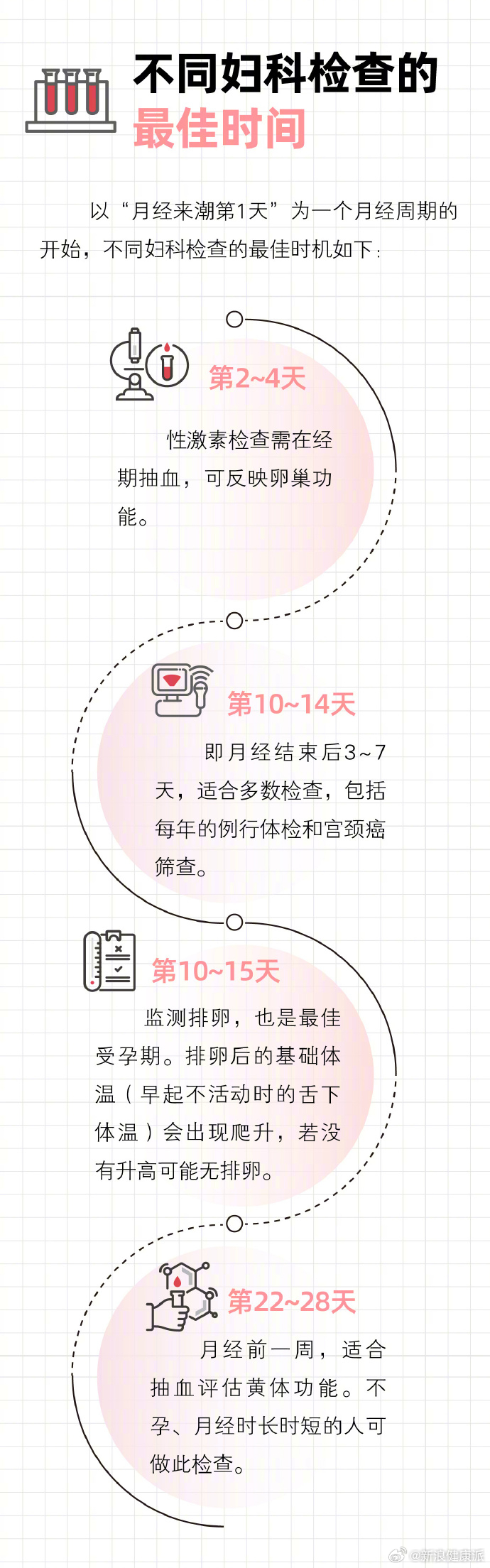 医院妇科几点上班时间表，女性健康守护的时间指南