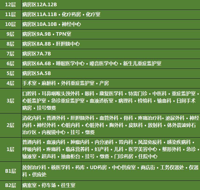 301医院下午上班时间的详细解析